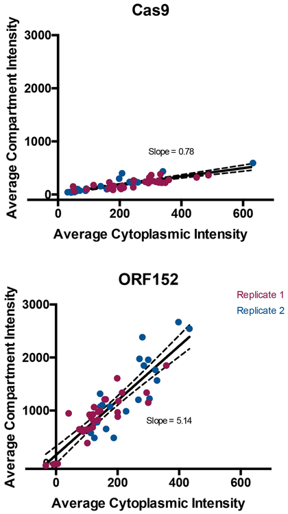 Extended Data Figure 4: