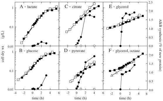 FIG. 3