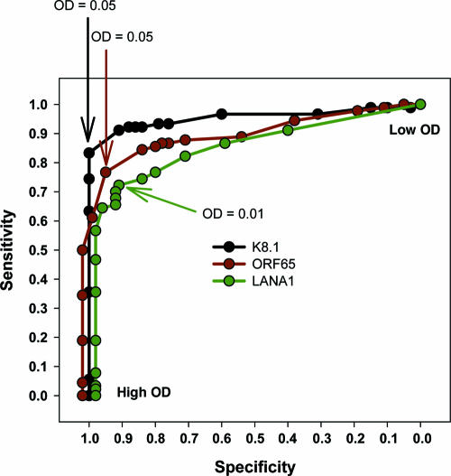 FIG. 4.