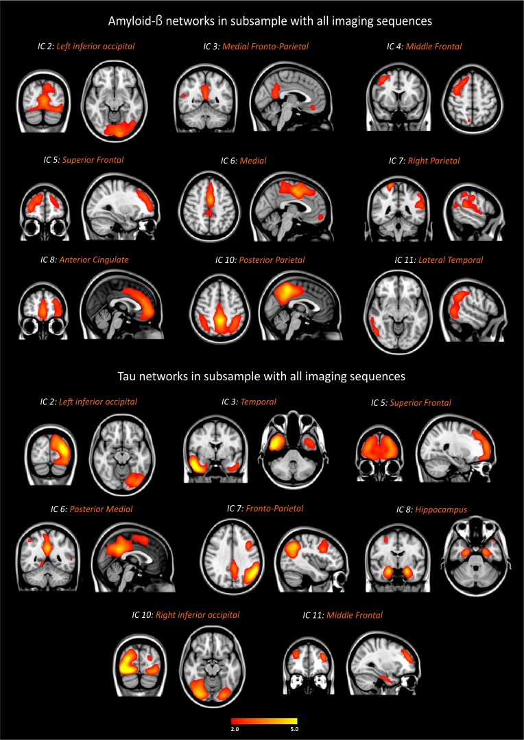 Figure 2—figure supplement 4.