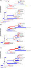 <sc>Fig</sc>. 3.