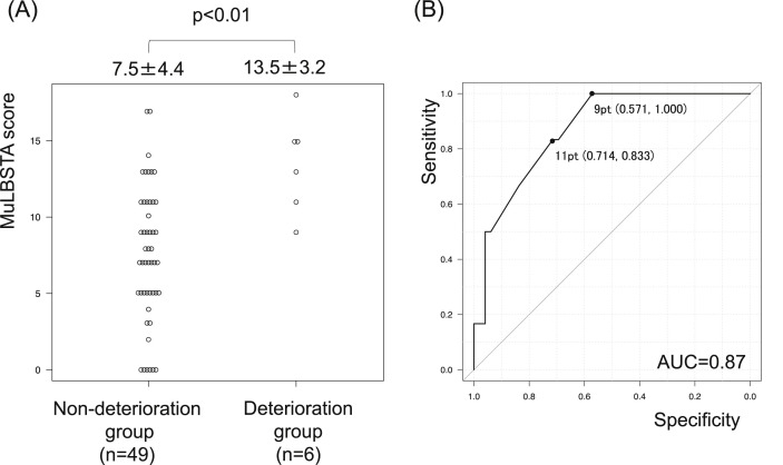 Fig. 3