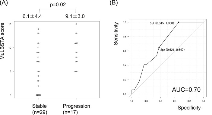 Fig. 2