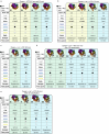 Extended Data Fig. 6