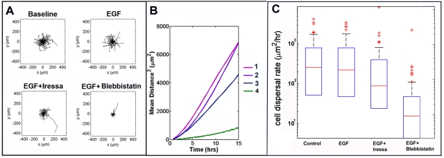 FIGURE 6: