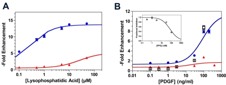 FIGURE 2: