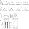 FIGURE 6: