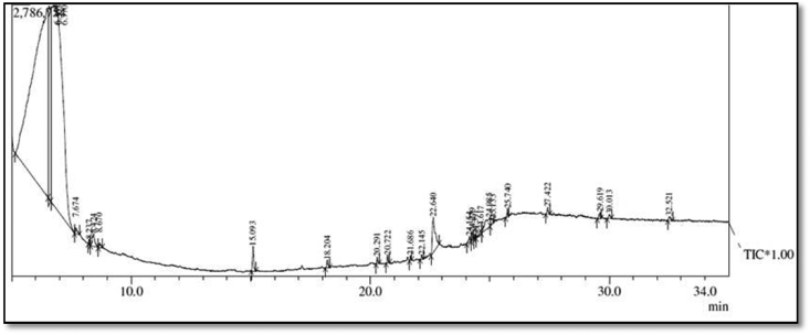 Fig. 2