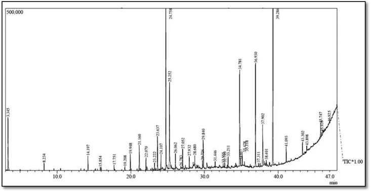 Fig. 1