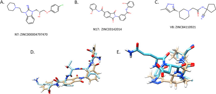 FIG 3