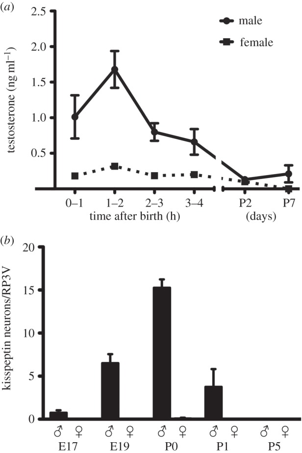 Figure 5.