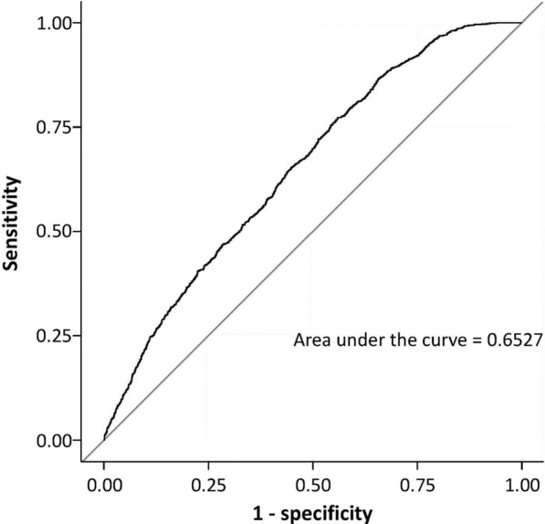 Fig. 3