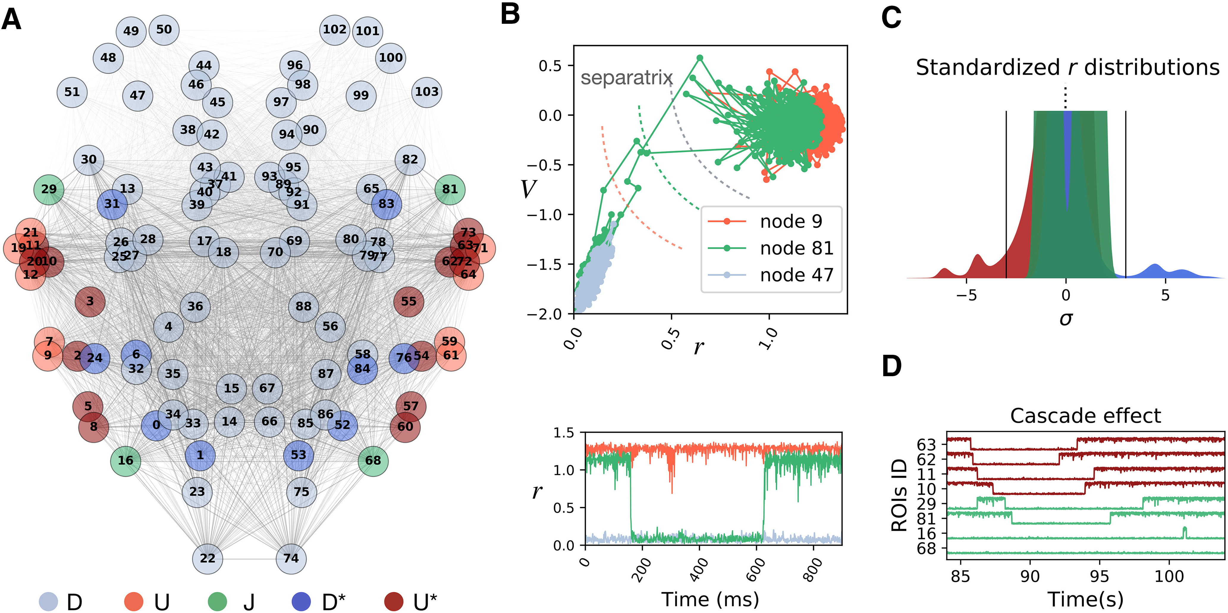 Figure 4.