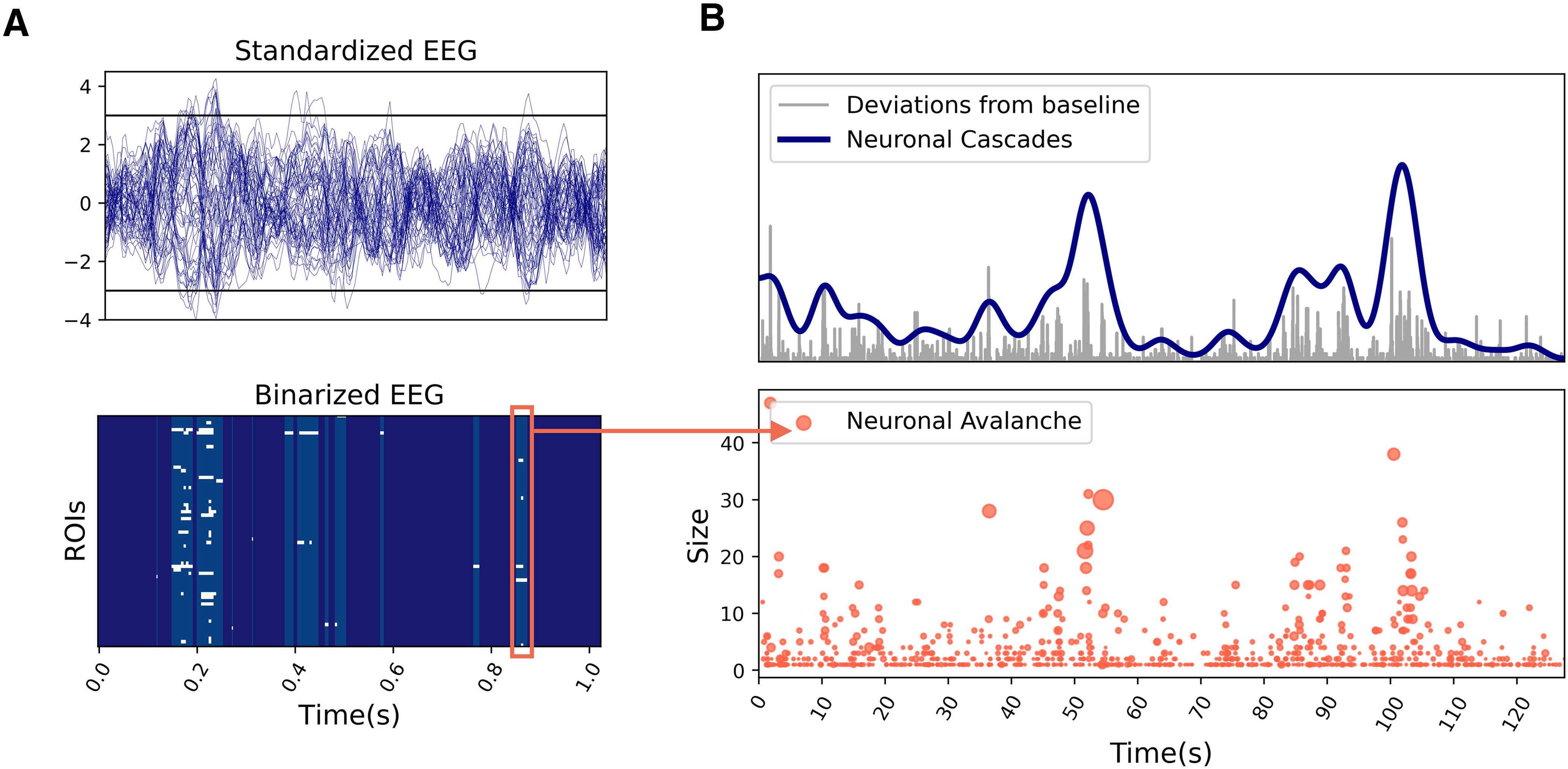 Figure 6.