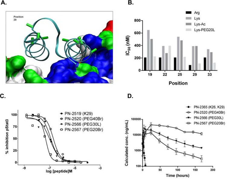 Fig 2