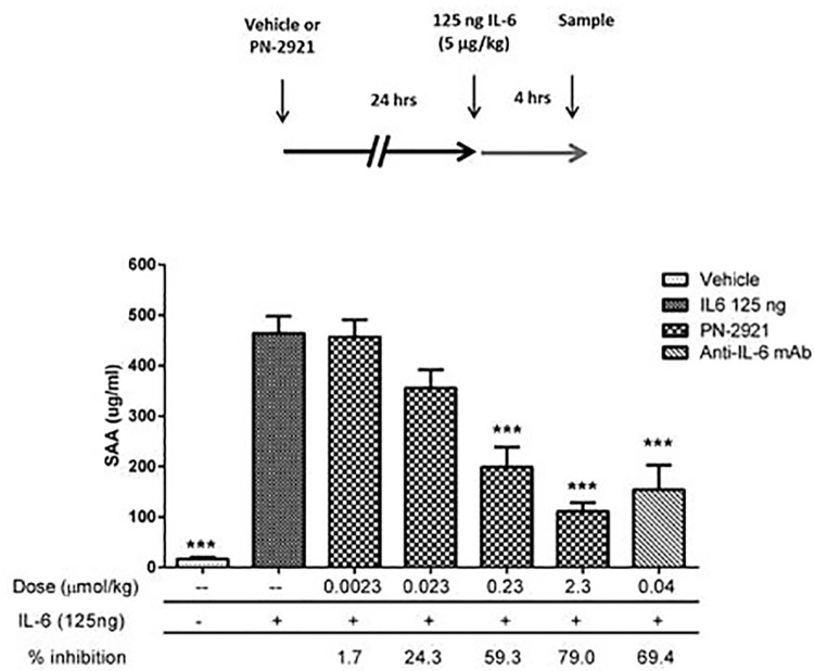 Fig 5