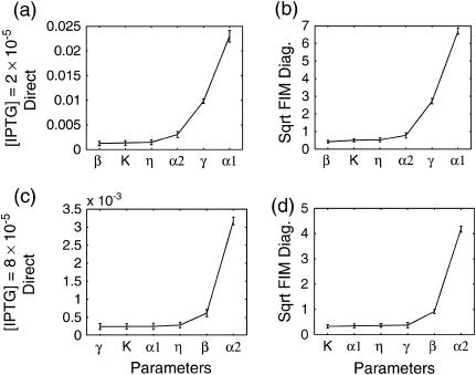 FIGURE 14