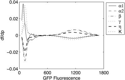 FIGURE 16