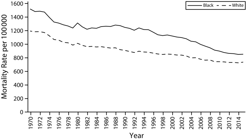 FIGURE 2—