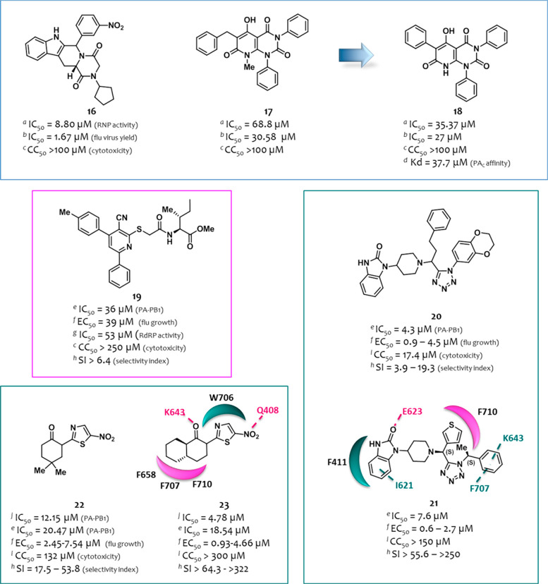 Figure 6