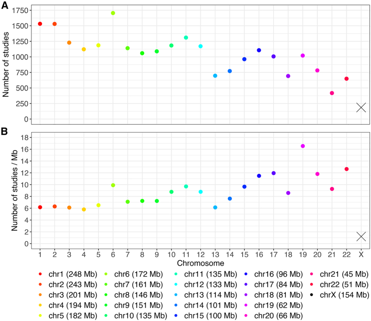 Figure 1