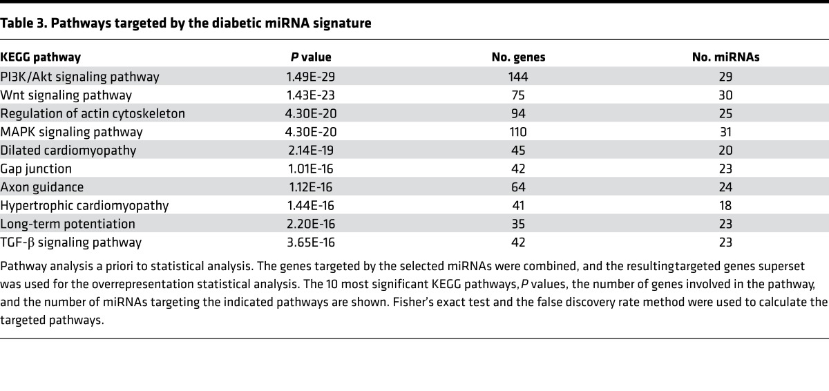 graphic file with name jciinsight-2-89656-g010.jpg