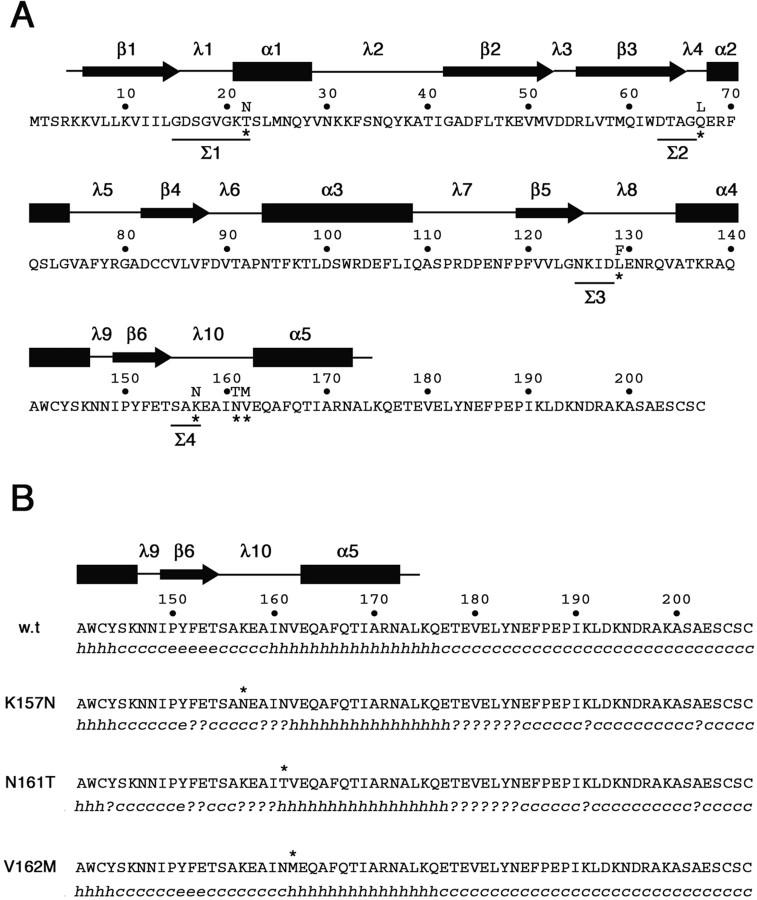 Figure 10.