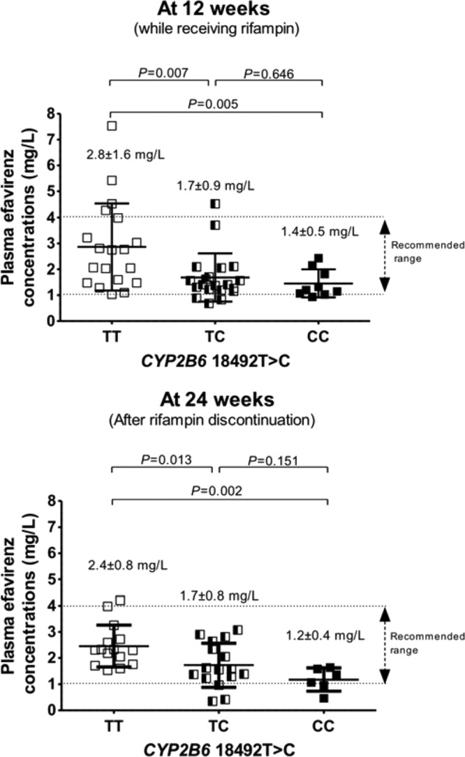 FIG 1