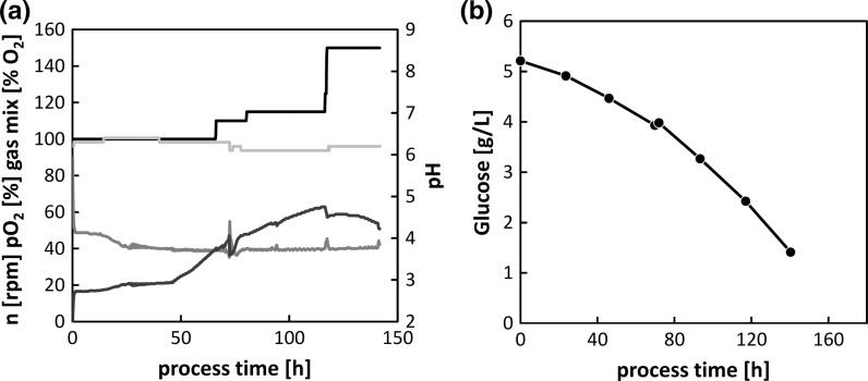 Fig. 11