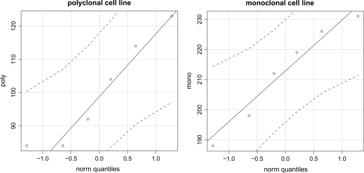 Fig. 10