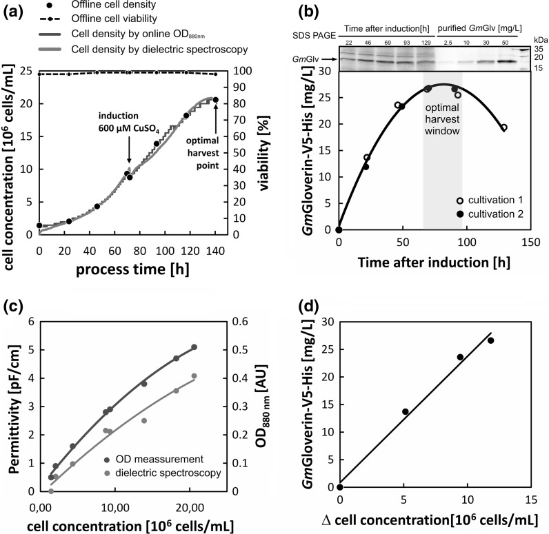 Fig. 6