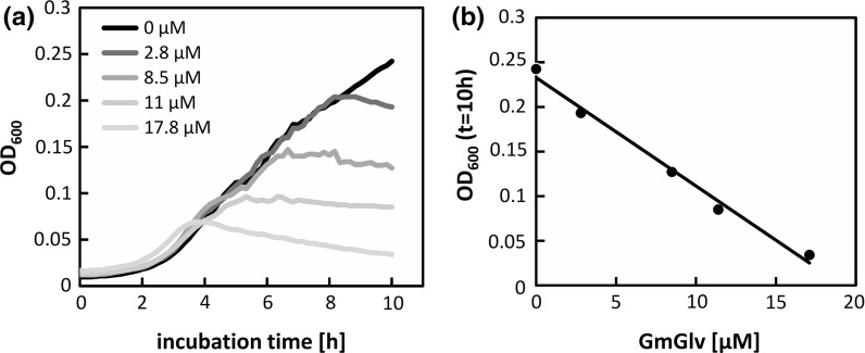 Fig. 9