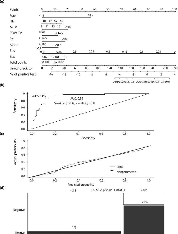 Fig 1.