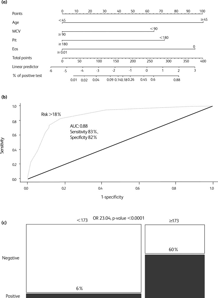 Fig 2.