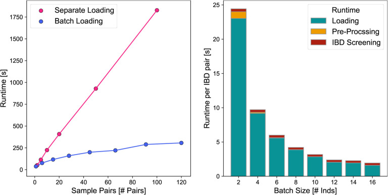 Figure E1: