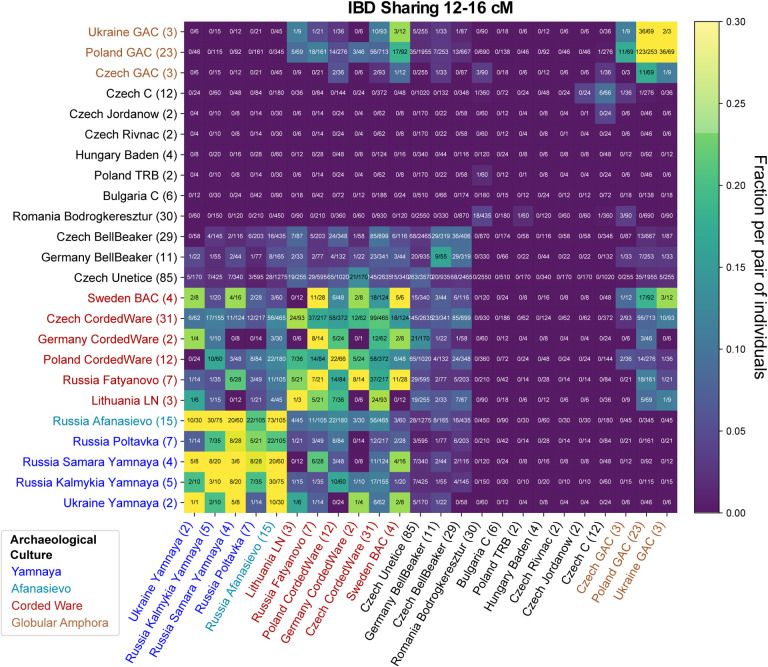 Figure 5: