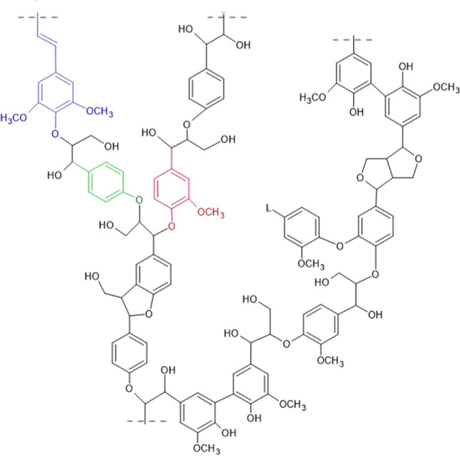 Fig. 1