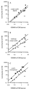 FIG. 4.