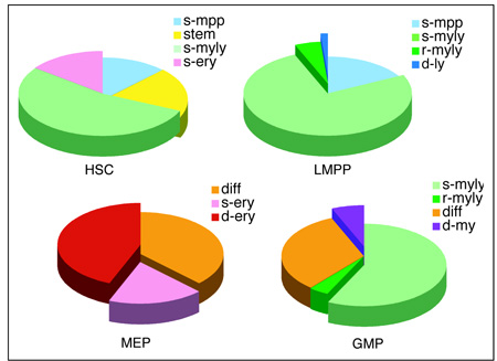 graphic file with name nihms112033t1.jpg