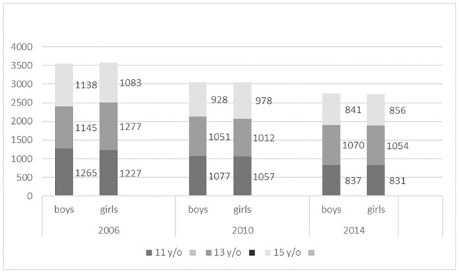 Fig 2