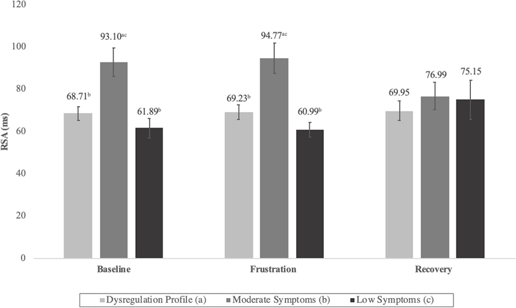 Figure 4: