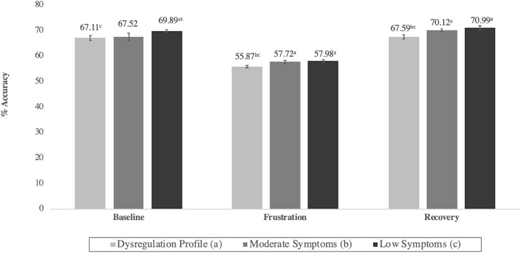 Figure 3: