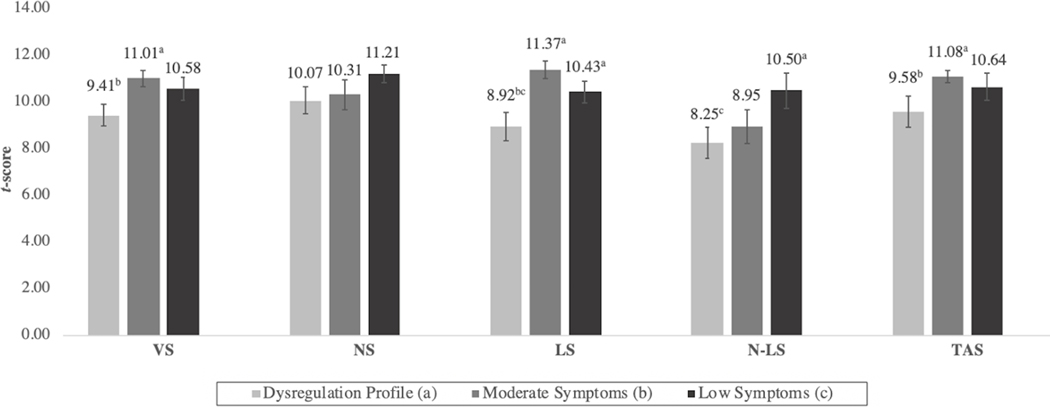 Figure 2: