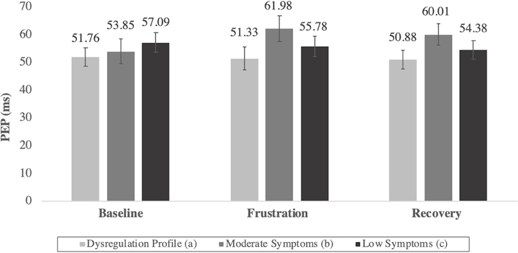 Figure 5: