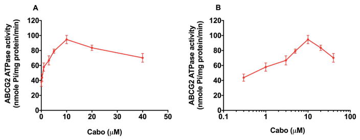 Fig. 6