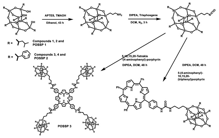 Scheme 1