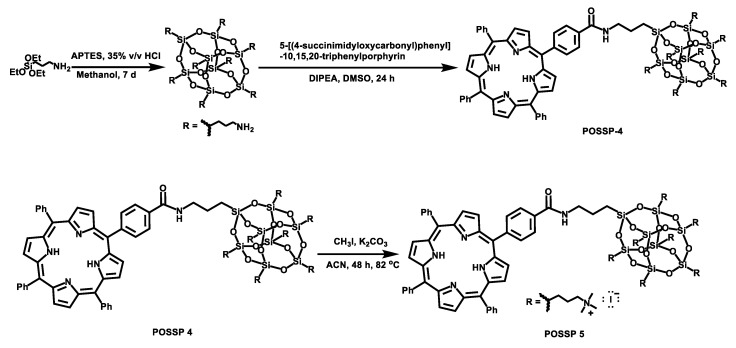 Scheme 2