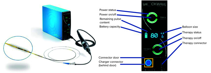 Figure 1: