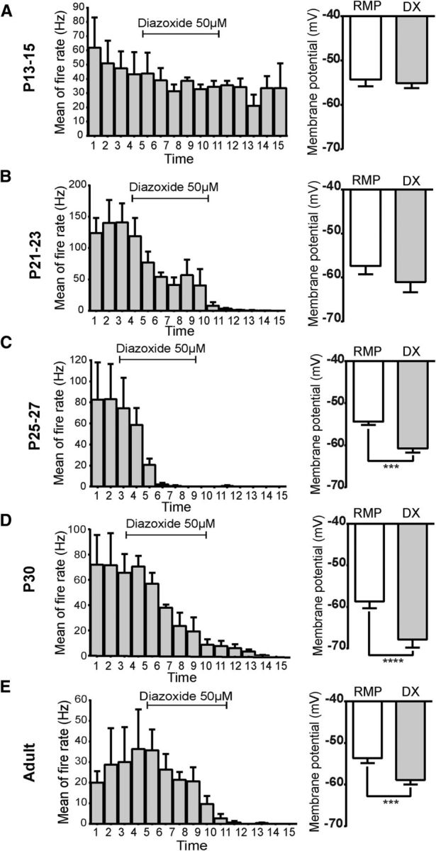 Figure 10.