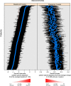 FIG 3